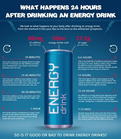 What Energy Drinks Really Do To Your Body