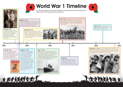 What Happened In Ww1