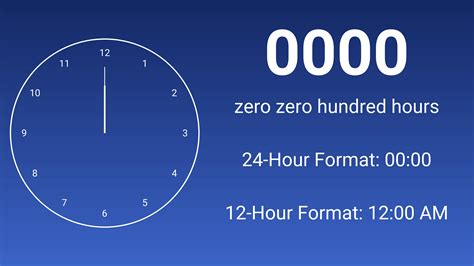 What Is 0000 Military Time