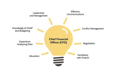 What Is A Chief Financial Officer Cfo Roles And Responsibilities Defined Netsuite
