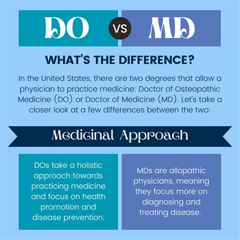 What Is A Do Vs Md