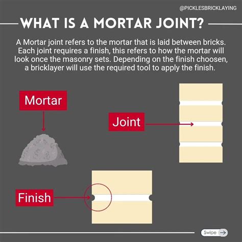 What Is A Mortar Joint Why Are Mortar Joints Important