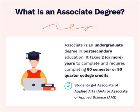 What Is An Associate Degree In Computer Science Explore The Benefits