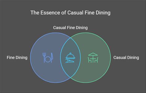What Is Casual Fine Dining Definition Benefits Why It S Popular