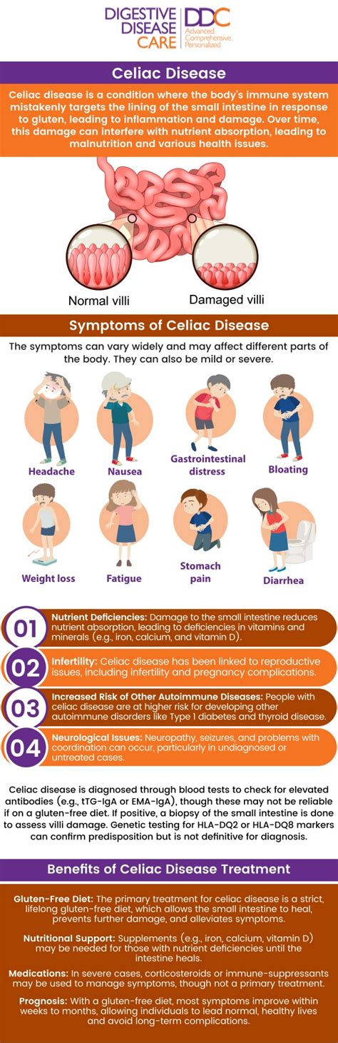 What Is Celiac Disease Digestive Disease Care Ddc What Is Celiac Disease Digestive Disease Care Ddc