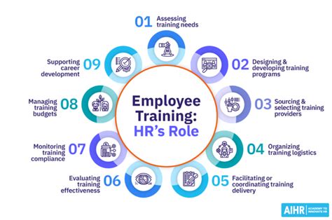 What Is Employee Training 2026 Comprehensive Guide Aihr