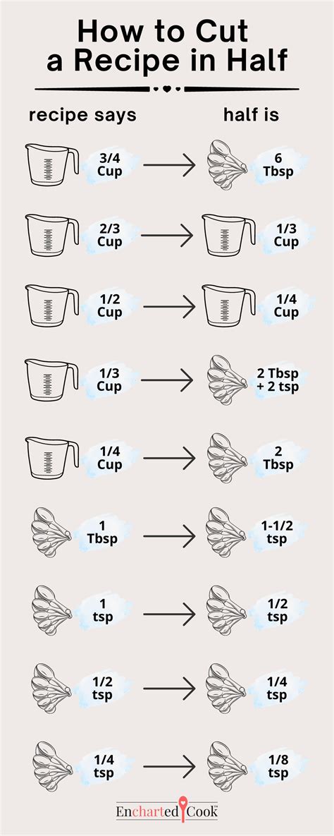 Half of 1 1 2 Cups: Easy Math for Cooking Success