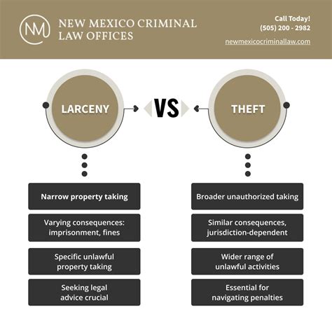 Unlocking Secrets: What Is Larceny?