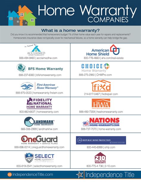 What Is The Best Home Warranty Company For You Volbuild