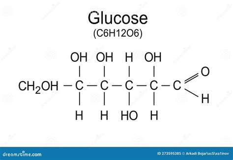Unlock Glucose's Chemical Formula: Quick Insight