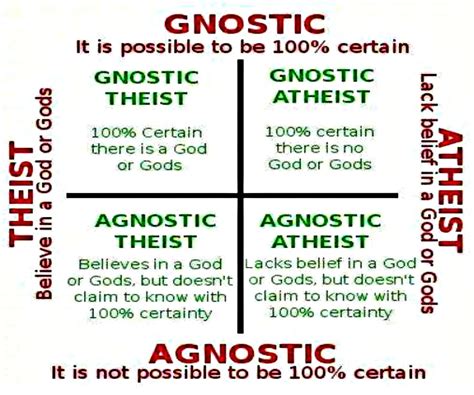 What Is The Definition Of Atheist And Agnostic Owlcation What Is The Definition Of Atheist And Agnostic Owlcation