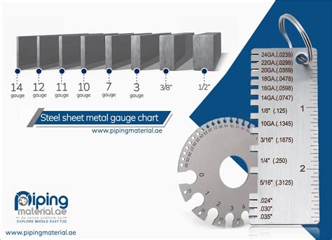 What Is The Difference Between Gauge And Thickness Tracking