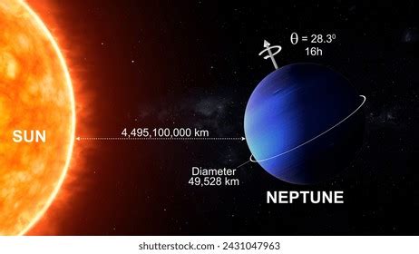 What Is The Distance From Neptune To The Sun
