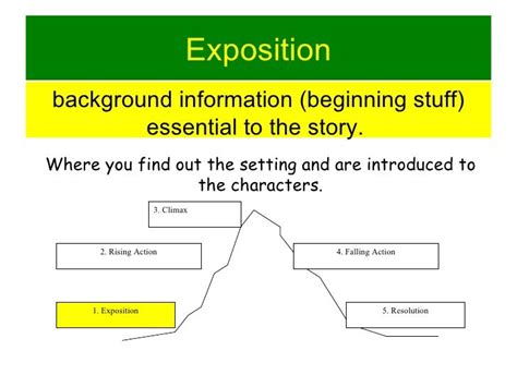 Mastering 'What is the Exposition of a Story'?