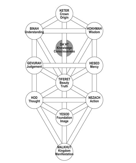 What Is The Kabbalah Collective Ink