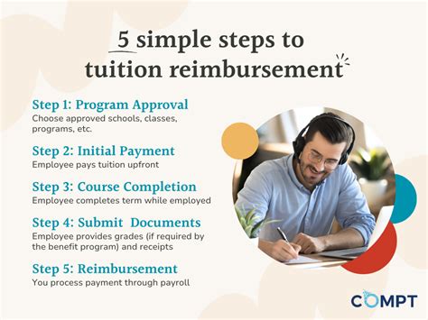 What Is Tuition Reimbursement And How Does It Work?