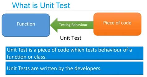 What Is Unit Testing Definition Benefits How To Built In
