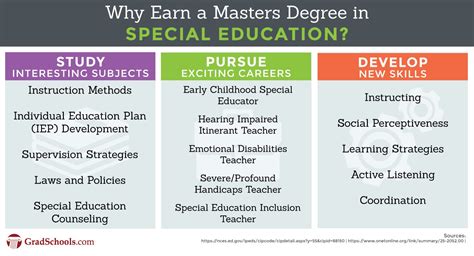What Jobs Can I Do With A Master S In Special Education