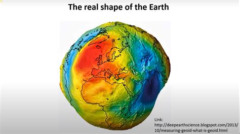 What Shape Of The Earth