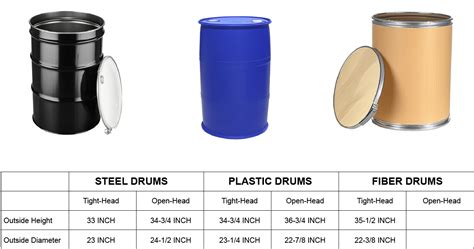 What Size Thread Is A 55 Gallon Drum A Comprehensive Guide