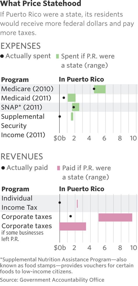 What Taxes Do You Pay In Puerto Rico At Patricia Sanchez Blog What Taxes Do You Pay In Puerto Rico At Patricia Sanchez Blog