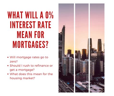 What Will A 0% Interest Rate Mean For Mortgages? What Will A 0% Interest Rate Mean For Mortgages?