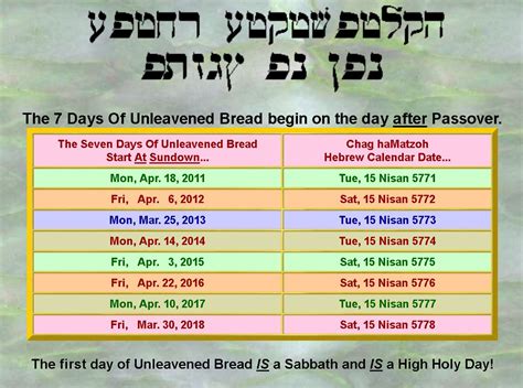 When Is Passover 2025 And How Long Does It Last What To Know