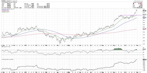 When Market Leaders Falter What Recent Moves In The Magnificent 7 Mean