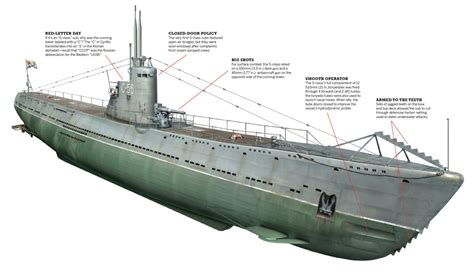 When The Soviets Needed A Submarine They Turned To The Germans