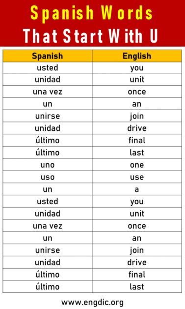 Where Are U From in Spanish? Quick Guide