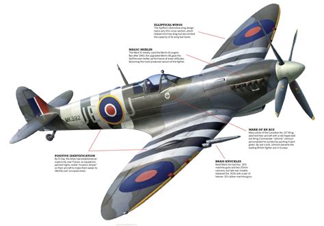 Where Were Spitfires Built
