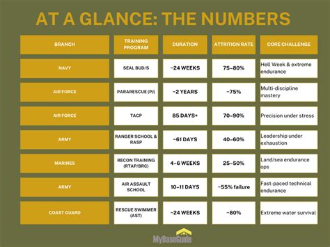 Which Armed Forces Branch Has The Hardest Military Training Mybaseguide