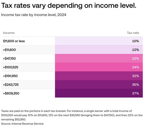 Who Pays The Most Income Tax Usafacts