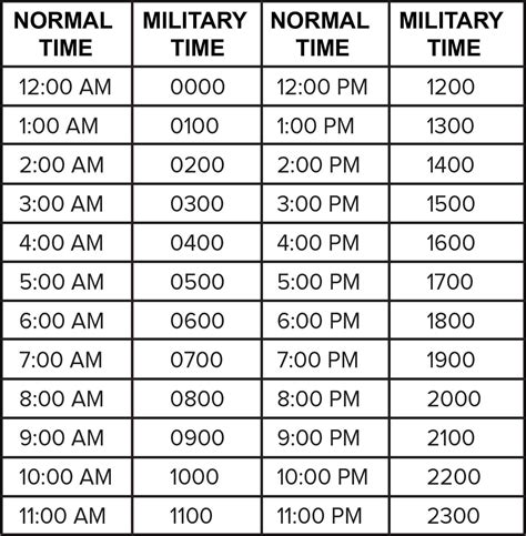 Who Uses Military Time