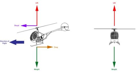 Why Do Helicopters Have 2 Propellers Pilot Teacher