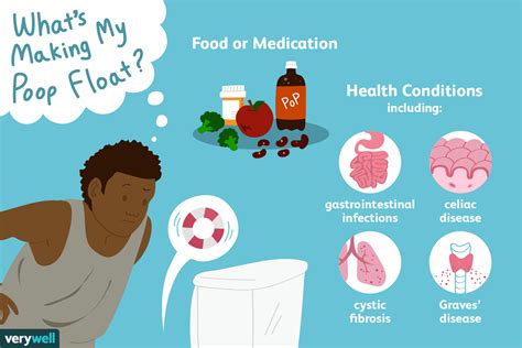Why Do My Feces Float