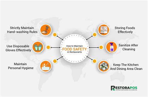 Why Food Safety Is Important For Restaurant Business