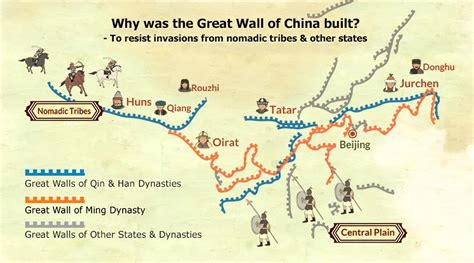 Why Was The Great Wall Of China Built To Resist Invasions