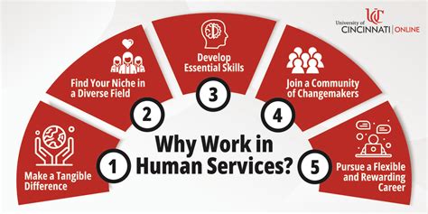 Why Work In Human Services University Of Cincinnati Why Work In Human Services University Of Cincinnati