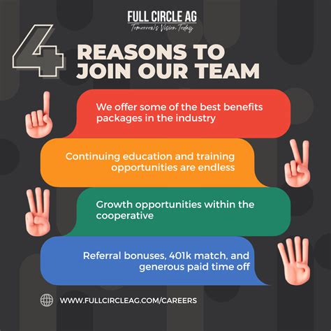 Why You Should Join Why2join Posts X