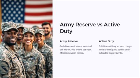 Will Army Reserves Get Deployed