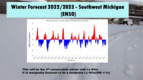 Winter Forecast For Southwest Michigan For 2022 2023