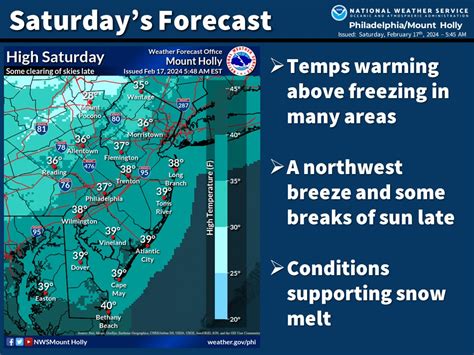 Winter Storm Warning For Most Of Eastern Pa Lifted Early