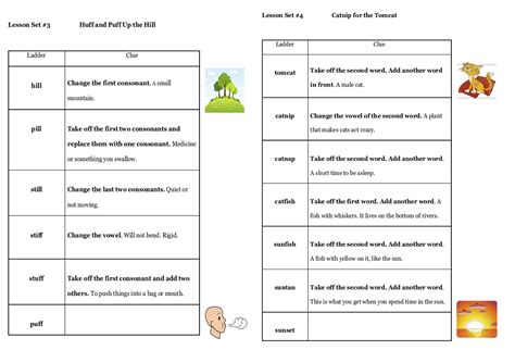 Word Ladders Noticing Sounds Letters Patterns And Meaning Mark Weakland Literacy