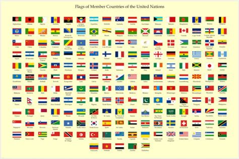 World United Nations Members Quick Reference Country Flag Political Poster Educational Aid Etsy