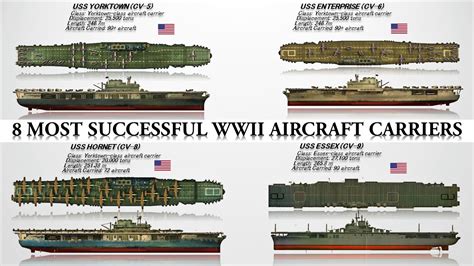 World War 2 British Carriers World War 2 British Carriers
