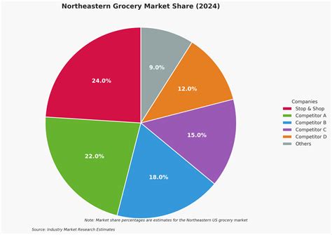 Worldwide Grocery Stores