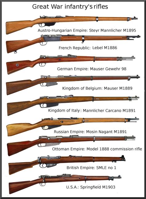 Ww1 Bolt Action Rifles