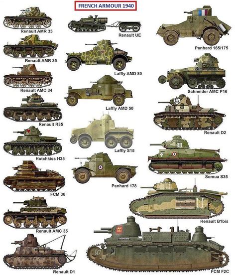 Ww2 French Tanks Modern Tanks Jmkblitz