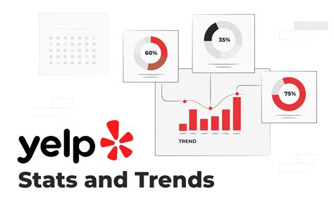 Yelp Statistics Key Insights On Usage Trends Business Impact Yelp Statistics Key Insights On Usage Trends Business Impact